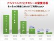 画像3: うさぎ アルファルファ牧草400g おいしい うさぎ大好き 栄養豊富 (3)
